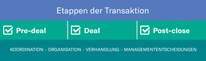 M&A-Transaktion