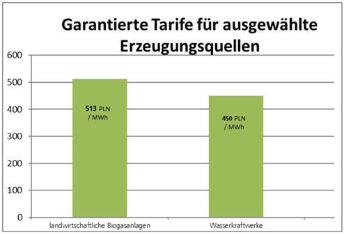 Artykul_OZE_wykres_DE.jpg