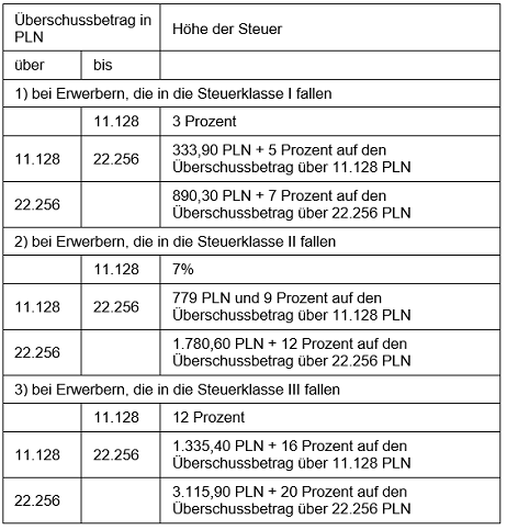 tabelka_news_de.png