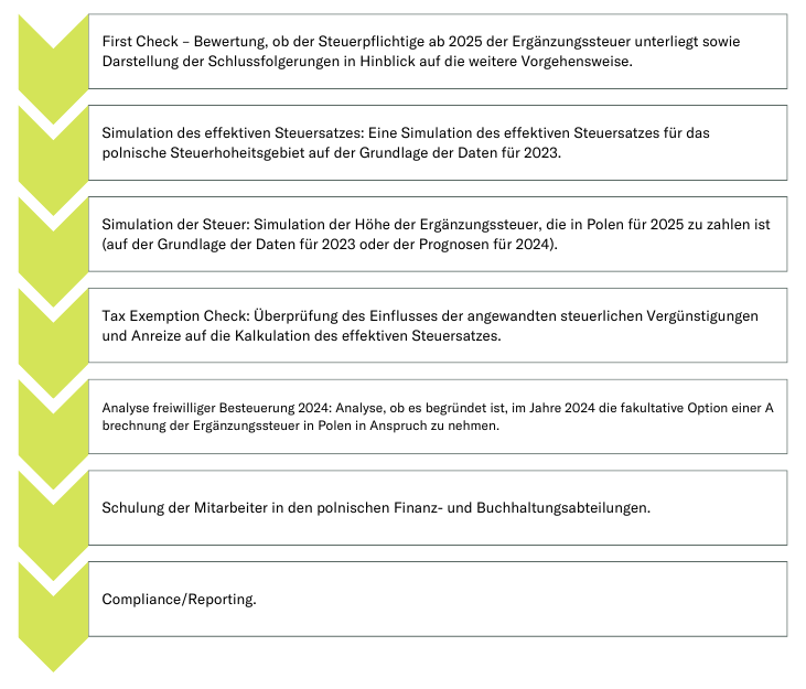 Ergänzungssteuer