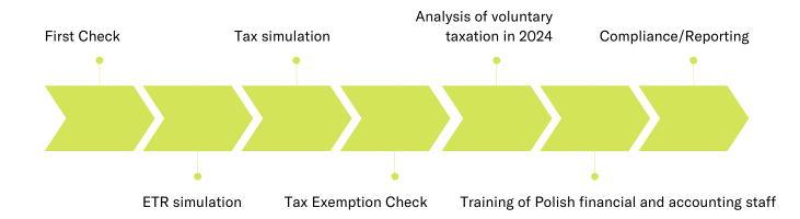 top-up tax