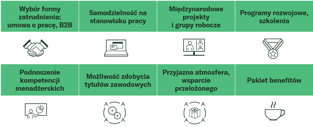 profesj. benefity.png