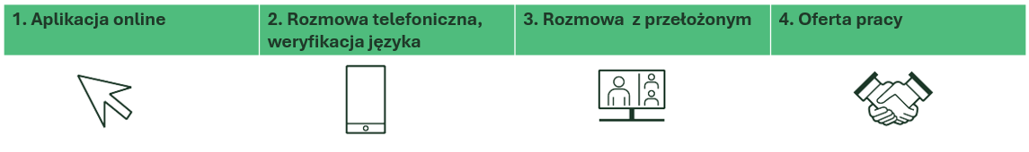 rekrutacja proces.png