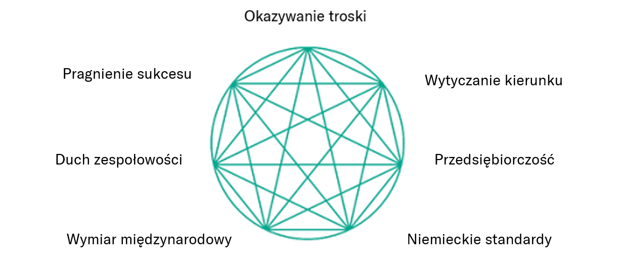 wartości_2.png