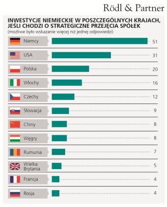 tabela inwestycje.jpg