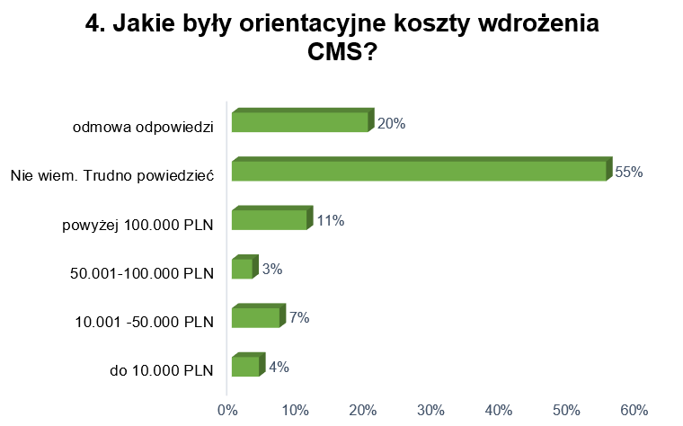 „Źródło: raport Compliance w Polsce, przygotowany przez Instytut Compliance we współpracy z Uniwersytetem Europejskim Viadrina, 