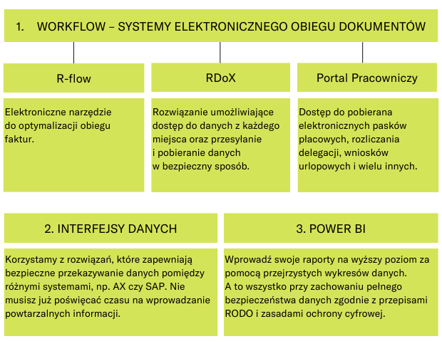 inforgrafika_ksiegowosc.png