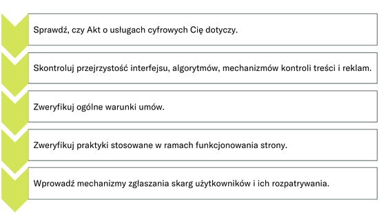 zmiany w ramach usług cyfrowych